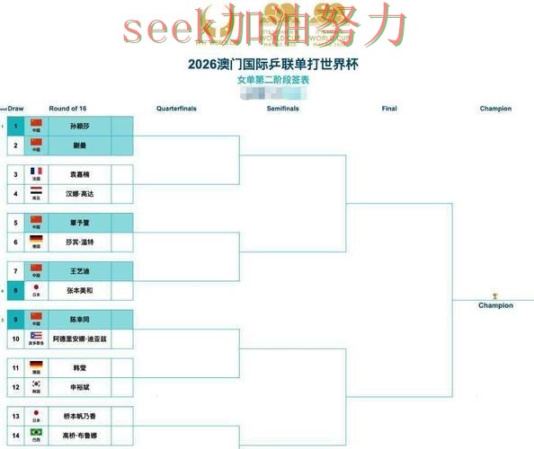 世界杯全球总决赛来临,世界杯投注网站大全用户反馈+直播与平台选择盘点 世界杯全球总决赛来临,世界杯投注网站大全用户反馈+直播与平台选择盘点