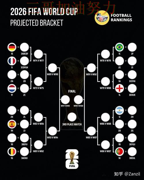 世界杯买球是否值得用?一篇讲清楚|全面评测(FIFA World Cup 2026) 世界杯买球是否值得用?一篇讲清楚|全面评测(FIFA World Cup 2026)